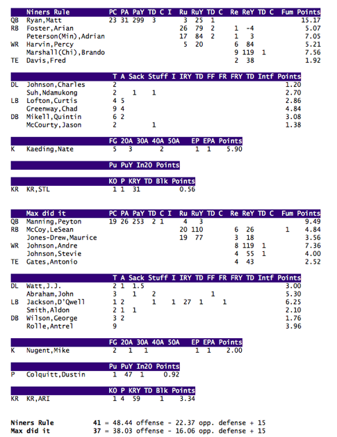 Football Sample Game